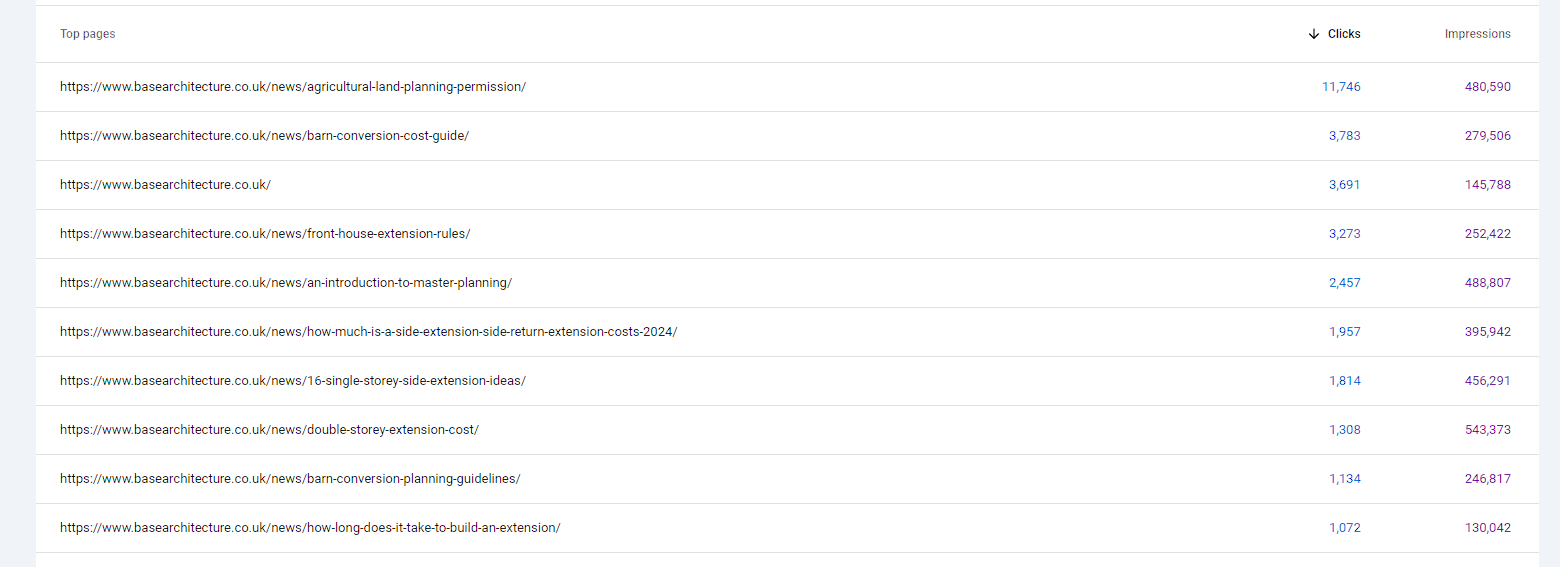 Base Architecture Performance Results