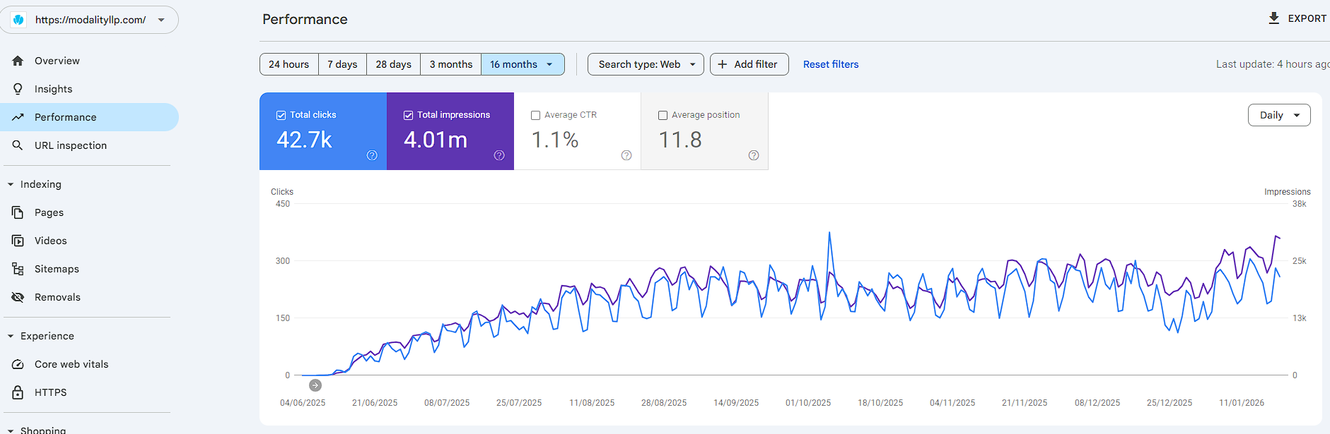 Modality Performance Results